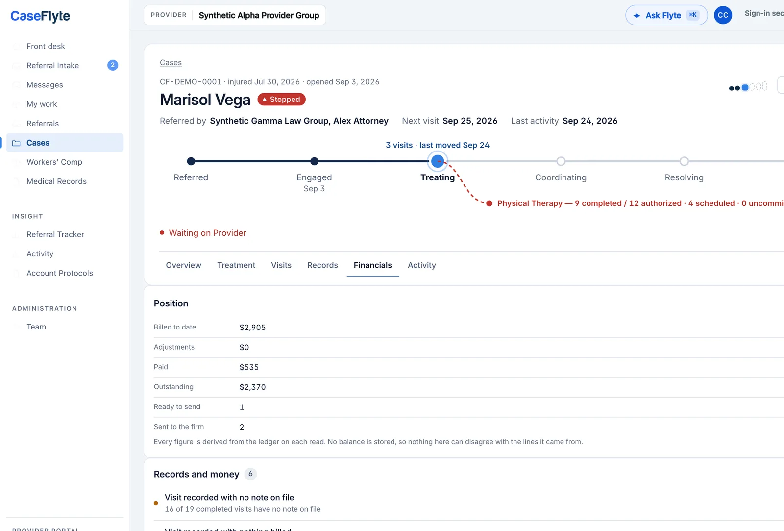 A case’s financial position in CaseFlyte: billed, adjusted, paid and outstanding, derived from the ledger on every read.
